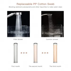 Filtered Shower Head, High-Pressure Rainfall Showerhead with Filter Beads, Water Saving Handheld Shower Filter Combo, Against Low-Pressure Water Flow | Stainless Steel Hose | Adjustable Moun